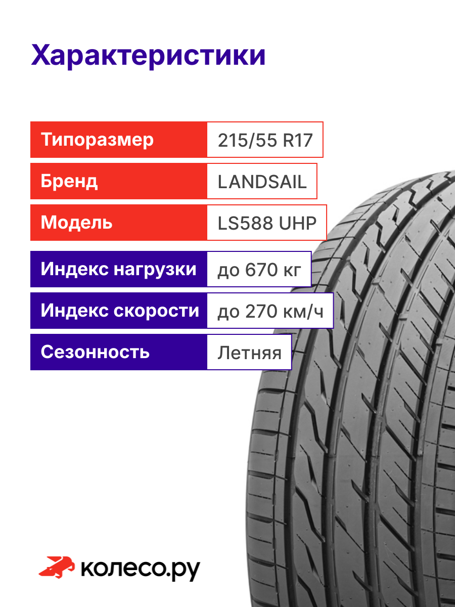 Шина LANDSAIL LS588 UHP R17 215 55 94 W — фото 1
