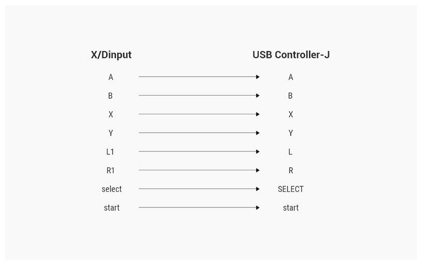 Игровой джойстик PALMEXX SNES для ПК, ноутбука, SmartTV; USB2.0, проводной, 1.8м