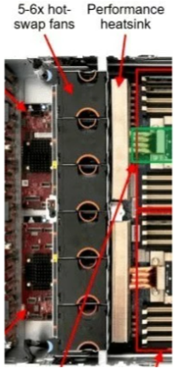 Кулер Lenovo TCH ThinkSystem SR630 V2 1U Performance Fan Option Kit(need 2 per 1 cpu) (4F17A14487) - фото №7