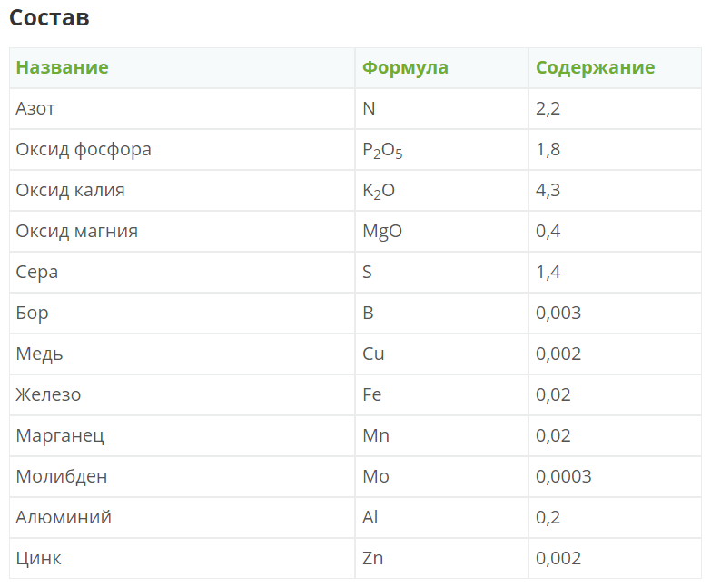 Удобрение FERTIKA для гортензий и азалий, 0.25 л - фотография № 14