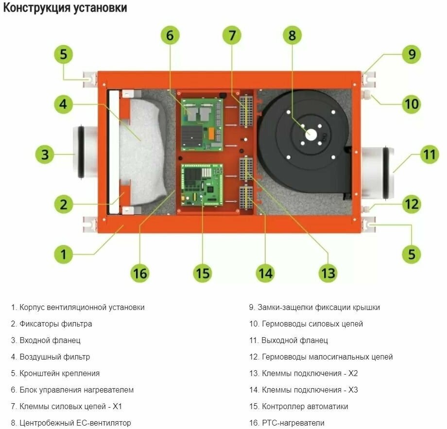 Приточная установка Orange 350 G1 с автоматикой GTC Ventmachine (SVO21121),75-380 м3/ч - фотография № 4