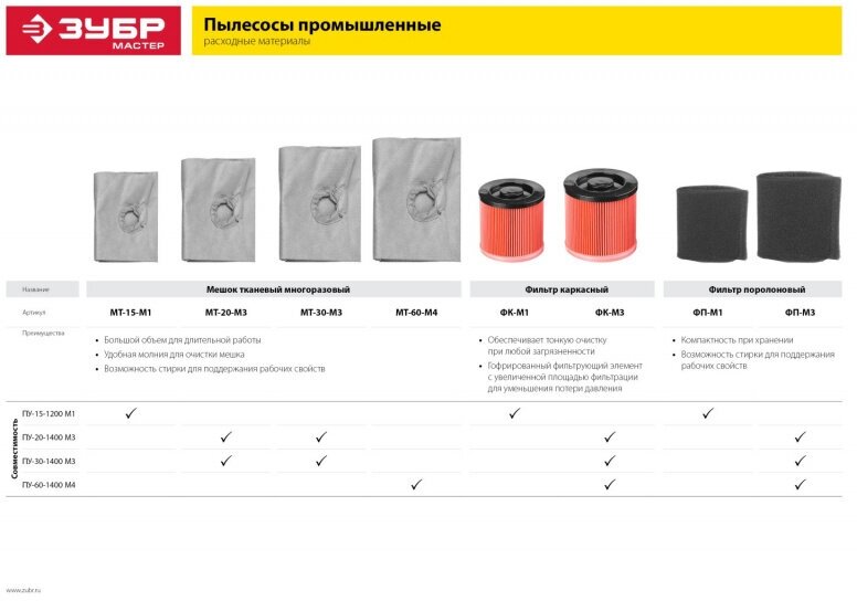 Зубр Фильтр каркасный для пылесосов модификации М1 Зубр ФК-М1