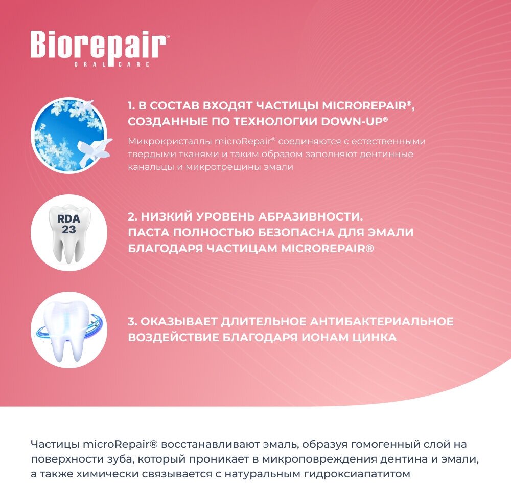 Зубная паста Biorepair Fast Sensitive Repair, для чувствительных зубов, 75 мл