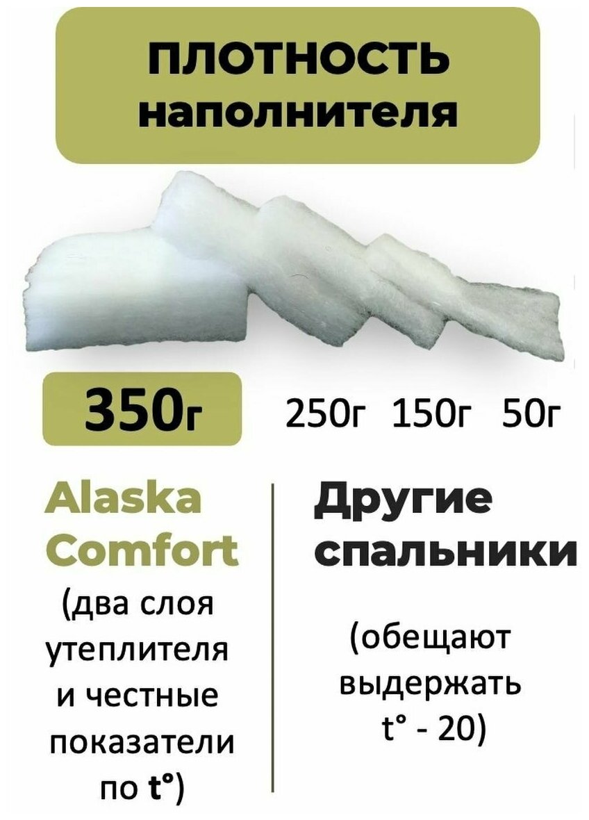 Спальный мешок армейский Alaska Comfort -5