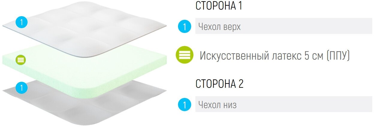 Россия Топпер Lonax LX 5 130x205