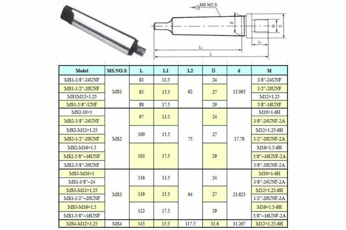 CNIC Оправка КМ2 / М12x1.25 с лапкой, для резьбовых патронов MS2-М12x1.25 32807