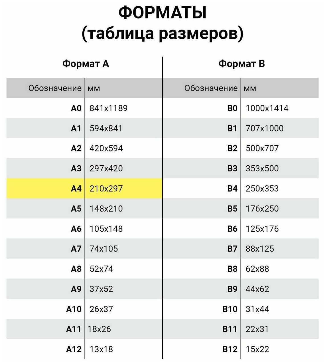 Бумага Data Copy A4 80 г/м²