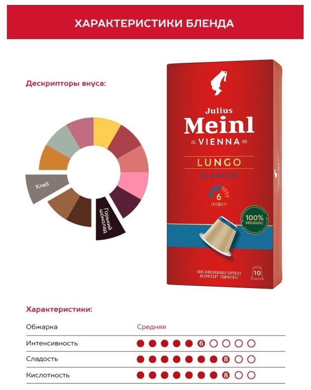 Julius Meinl INSPRESSO BIODEGRADABLE Lungo Classico, 10 кап. - фотография № 15