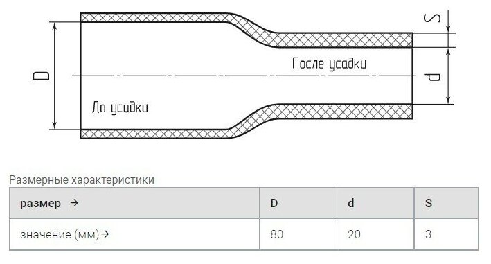 Термоусадочная трубка с клеевым слоем черная 80/20 мм, 1м. ТТК (4:1), Термоусадка клеевая для проводов, рыбалки - фотография № 3