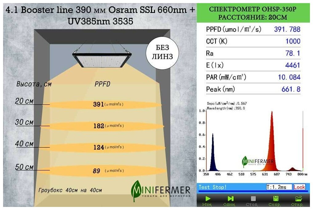 Фитолампа / Фитосветильник для досветки Booster Line 4.1 красный + УФ, 39см 20Вт - фотография № 2