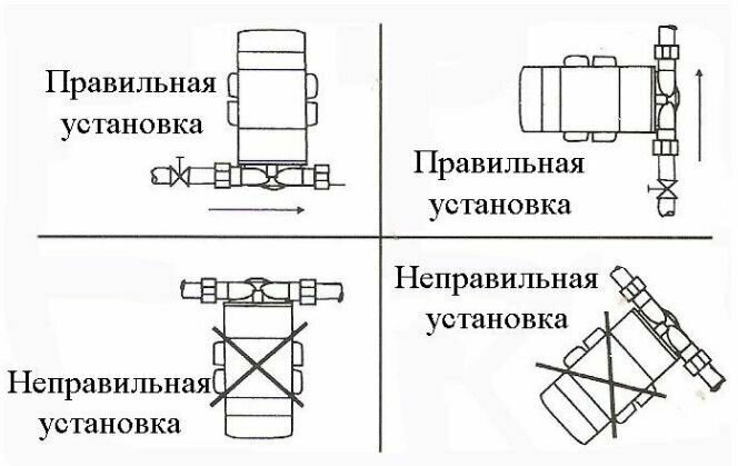 Насос повышения давления Vodotok X15G-10B для холодной воды (сухой ротор, корпус из нержавейки) - фотография № 4