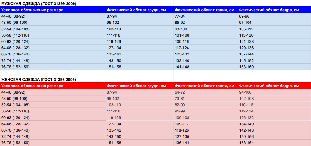 Полукомбинезон рабочий Фаворит - 2 (размер 52-54, рост 182-188)