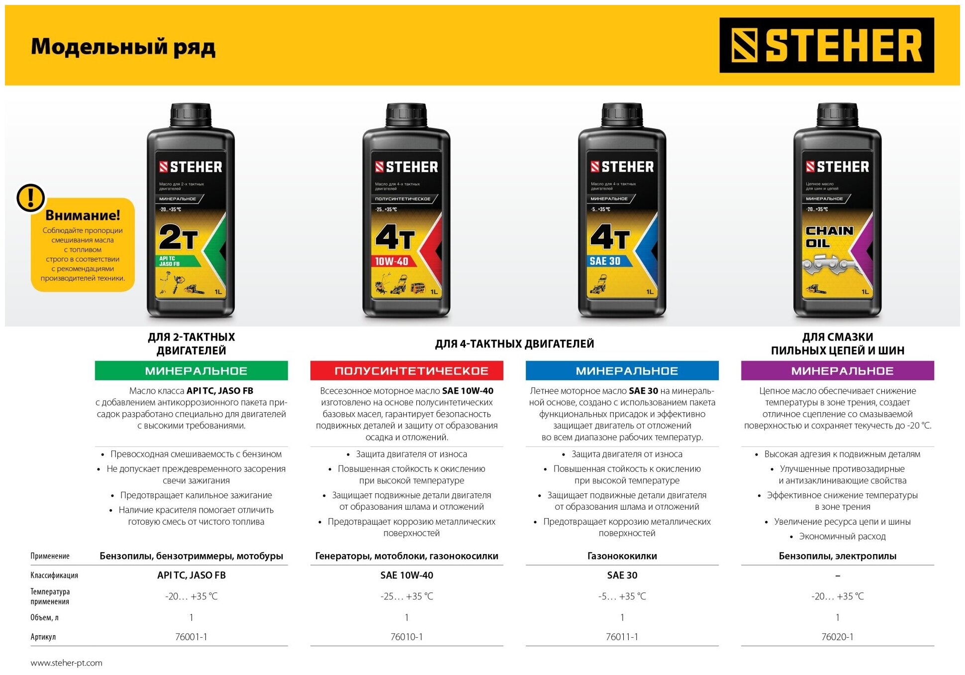 Масло полусинтетическое 4Т-10W40 для 4-тактных двигателей, 1 л STEHER 76010-1 - фотография № 4