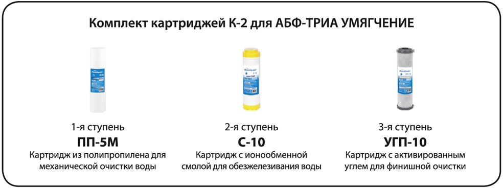 Аквабрайт комплект картриджей Умягчение К-2, 1 уп, 3 шт.