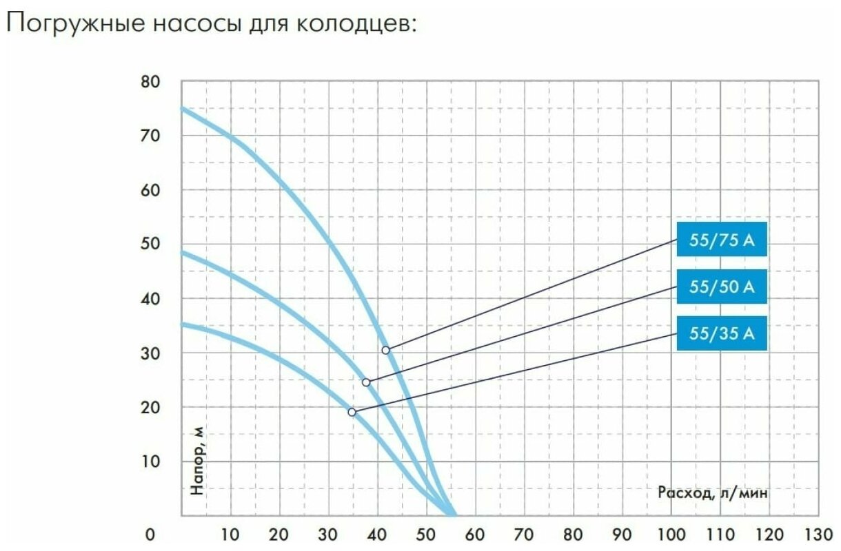 Колодезный насос ДЖИЛЕКС Водомет ПРОФ 55/50 А