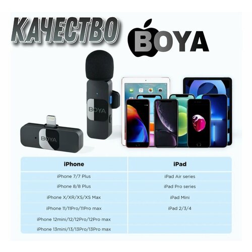 Петличный микрофон для iPhone Boya 480000₽