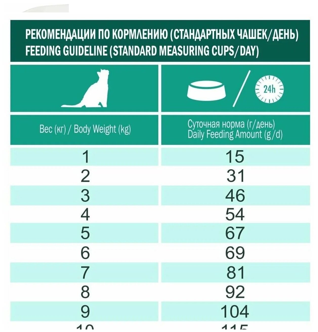 Корм сухой для кошек Ливера LiveRa Adult с Курицей и Индейкой (3,5кг) - фотография № 5