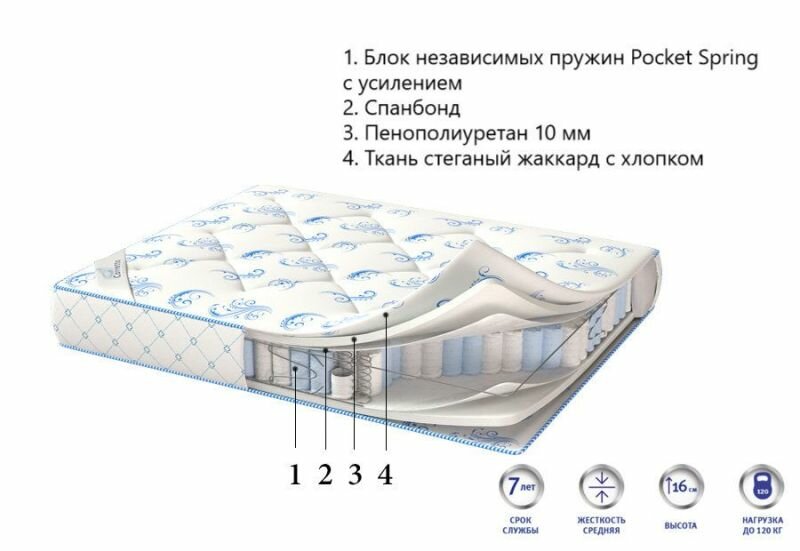 Матрас CORRETTO DE LUXE LIGHT 90x186