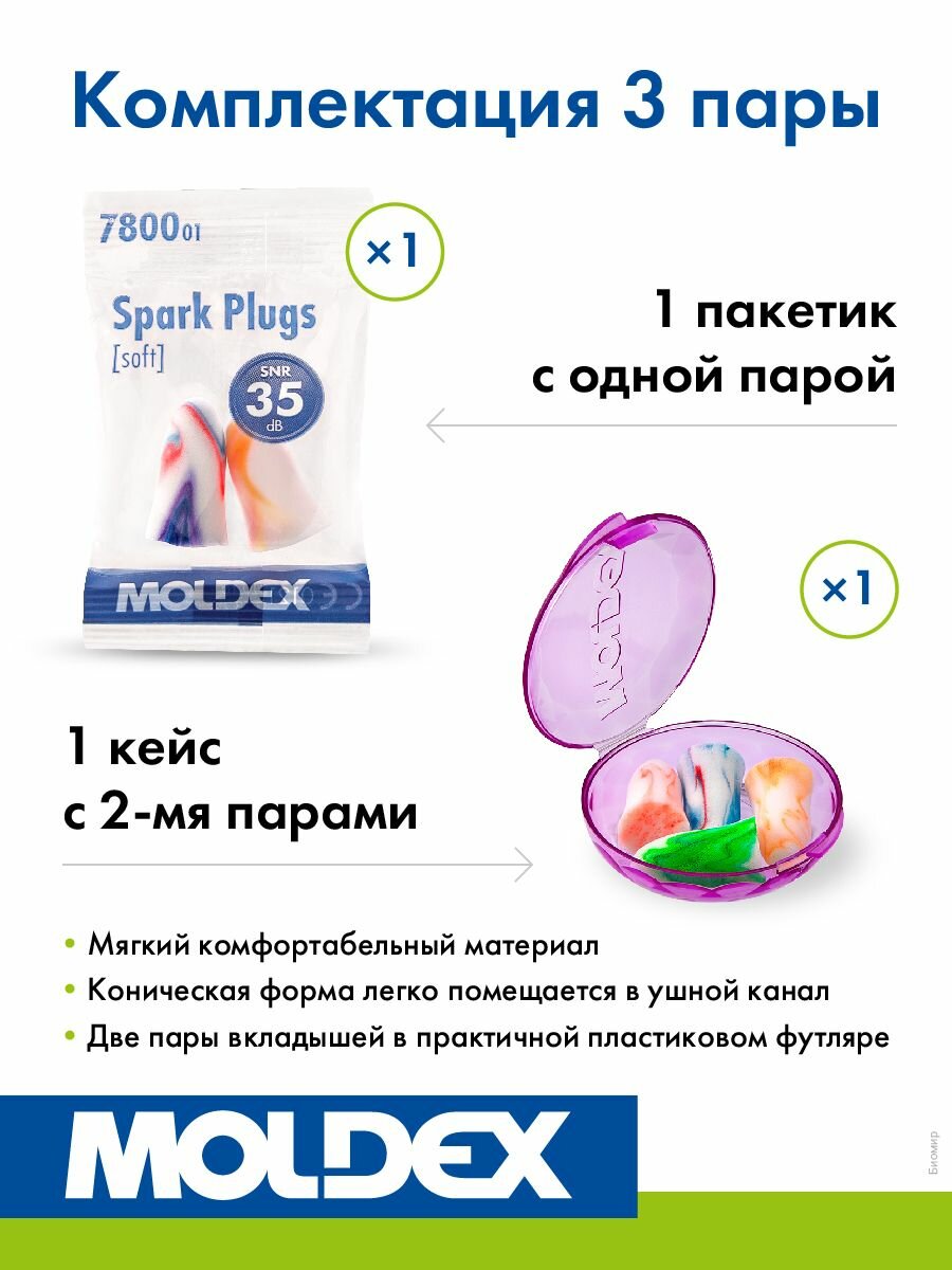 Беруши для сна 3 пары Spark Plugs мягкие +кейс противошумные — фото 1
