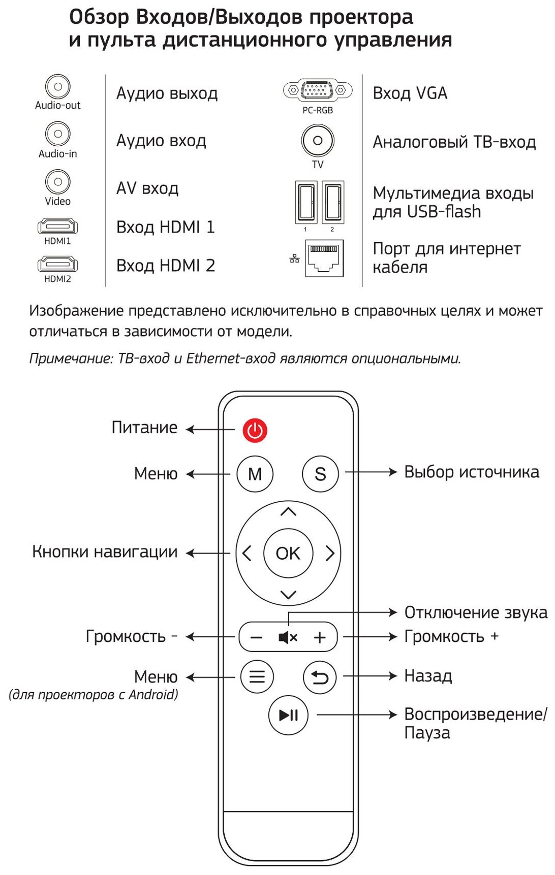 Проектор Cactus , белый, Wi-Fi - фото №12