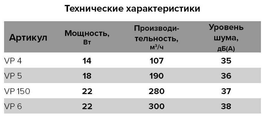 Вентилятор Auramax - фото №6