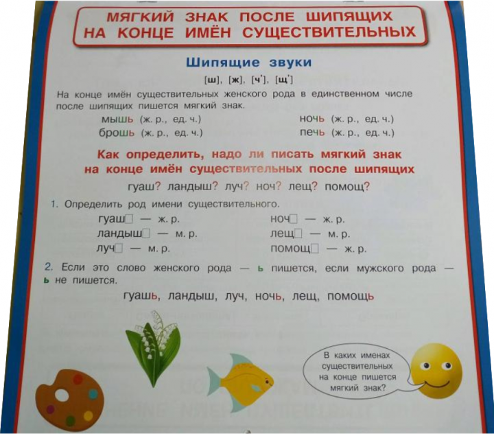 Все обучающие плакаты по русскому языку. 1-4 классы - фото №14