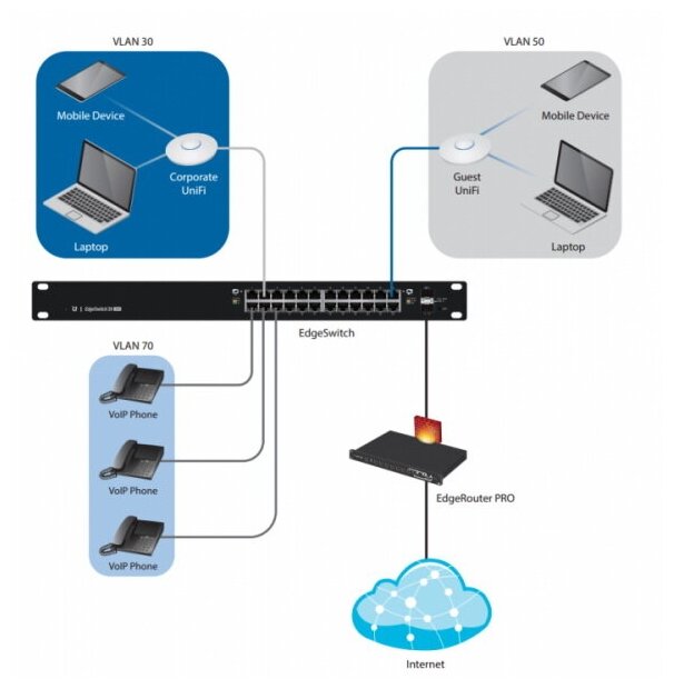 Коммутатор PoE Ubiquiti (48) 10/100/1000 Mbps RJ45, (2) 1/10 Gbps SFP+, (2) 1 Gbps SFP. Макс энергопотребление 500 Вт. Макс пропускная спос - фото №9