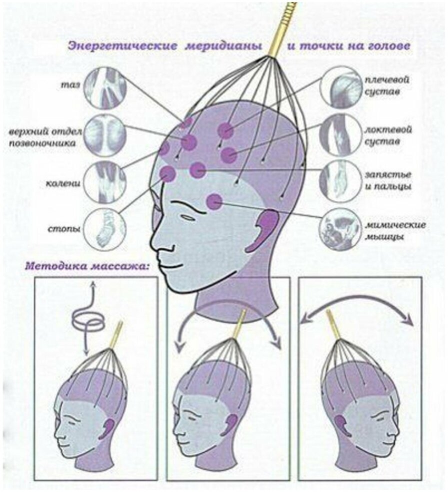Массажер для головы точечный мурашка унисекс - фотография № 3