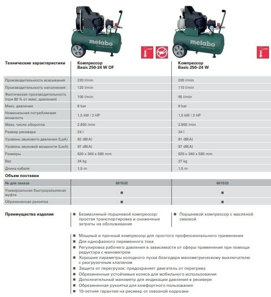 Компрессор масляный Metabo Basic 250-24 W 24 л 15 кВт