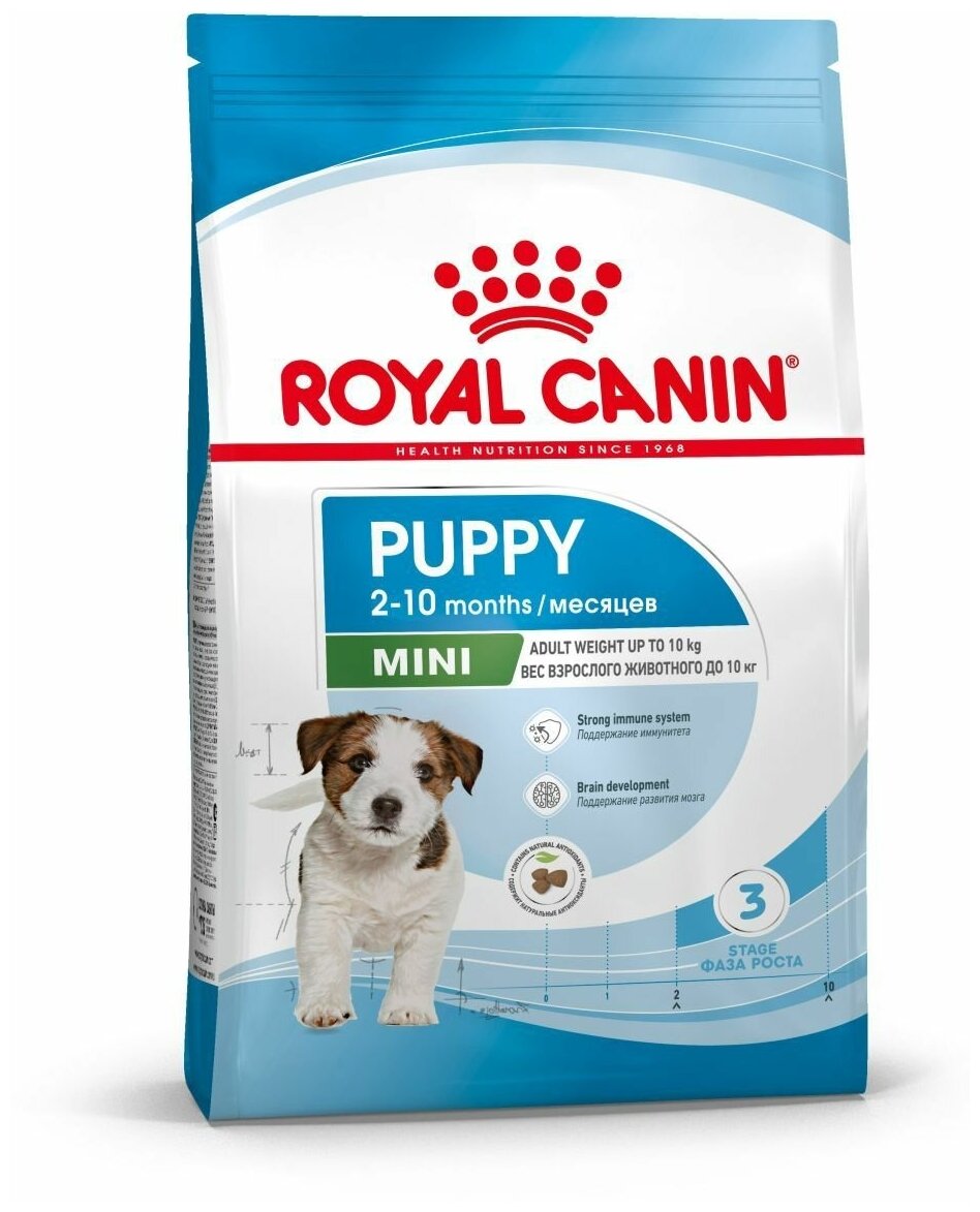 Корм сухой ROYAL CANIN MINI PUPPY 800 г корм для щенков мелких пород с 2 до 10 месяцев 4кг х 2 шт