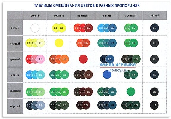 Электронный конструктор Знаток Свет и цвет 24 схемы - фото №15