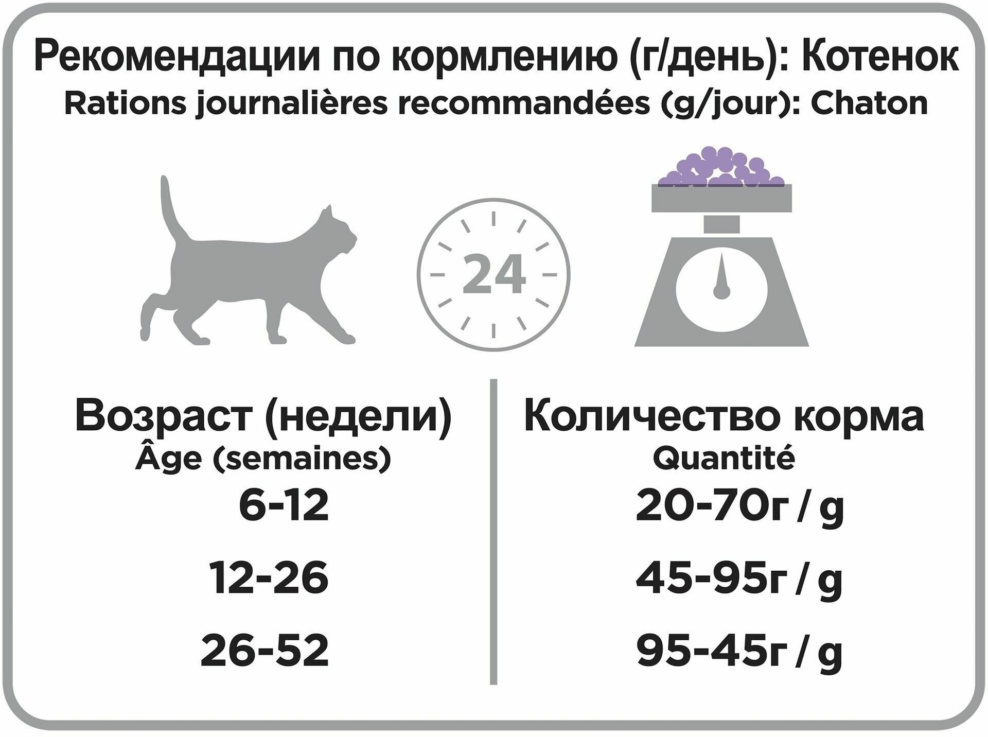Сухой корм для котят Pro Plan с чувствительным пищеварением или с особыми предпочтениями в еде с высоким содержанием индейки