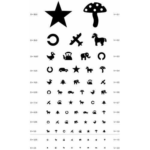 Плакат Таблица Орловой Таблица для проверки зрения формат А3
