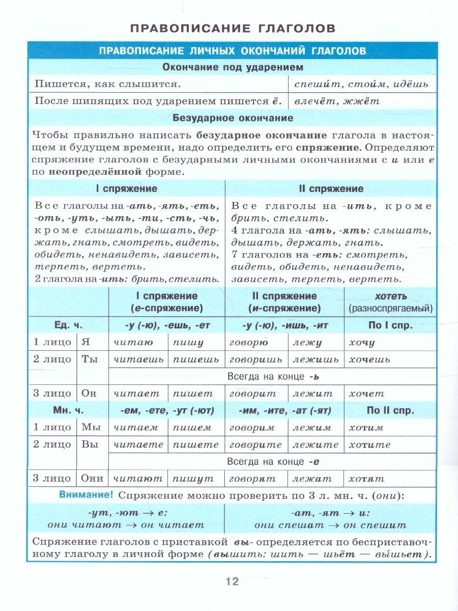 Русский язык. Орфография. 7-11 классы - фото №5