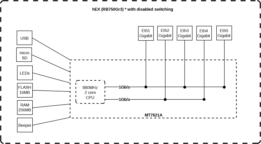 Маршрутизатор MikroTik RB750GR3 4xLAN LAN USB белый - фото №11