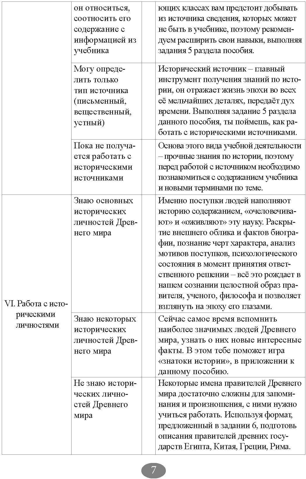 Каникулы. История Древнего мира. 5 класс - фото №6