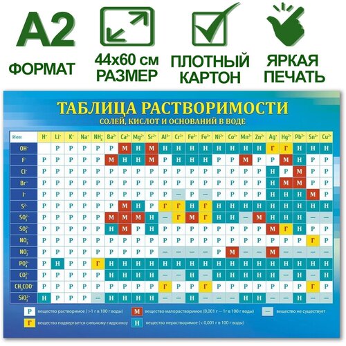 Обучающий плакат 