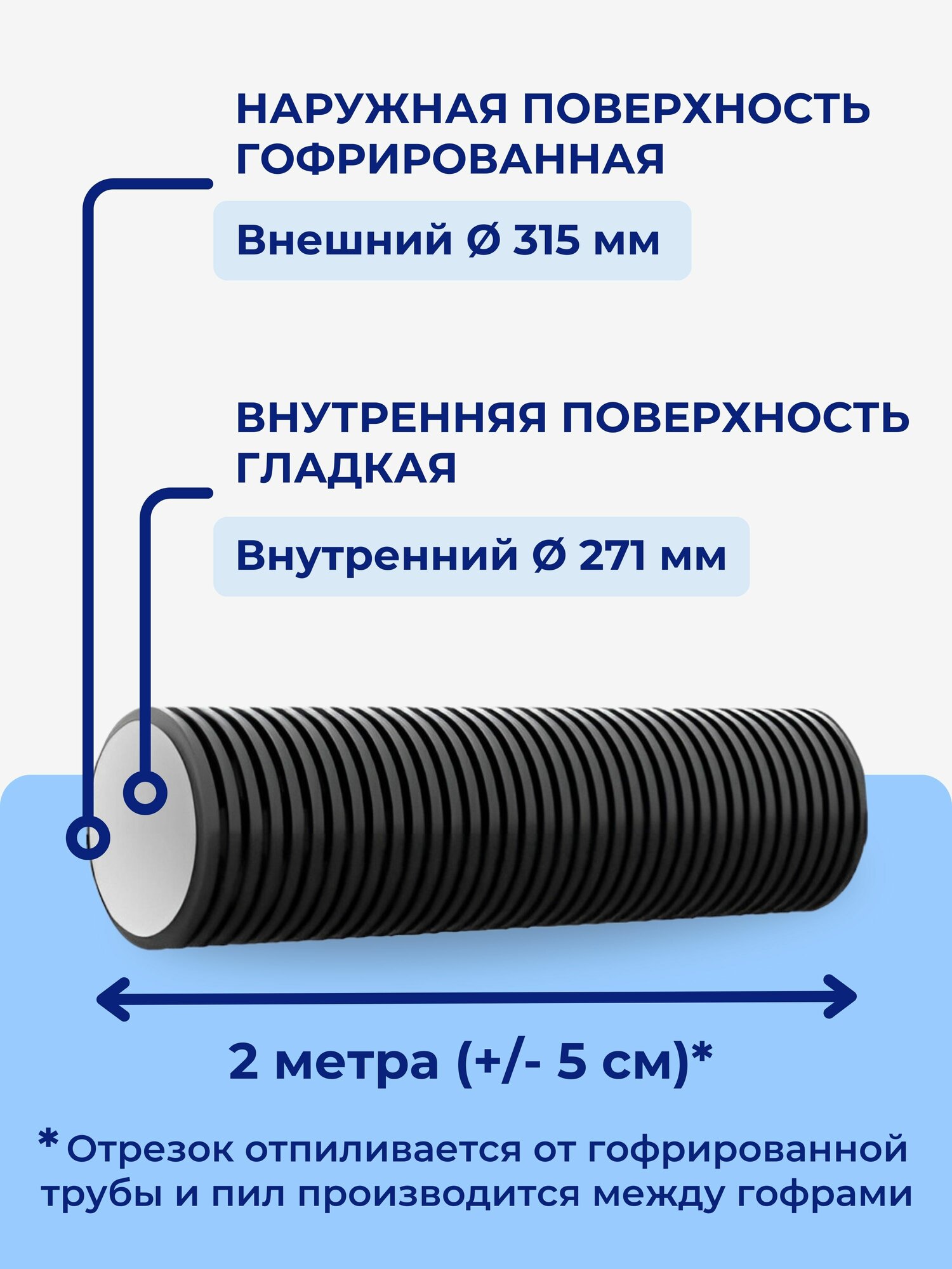 Труба гофрированная двустенная D 315/271 мм SN6 - 2 метра без раструба, ливнёвая в канаву, под дорогу, под заезд, тело колодца, бордюр, ограждение для растений — фото 1