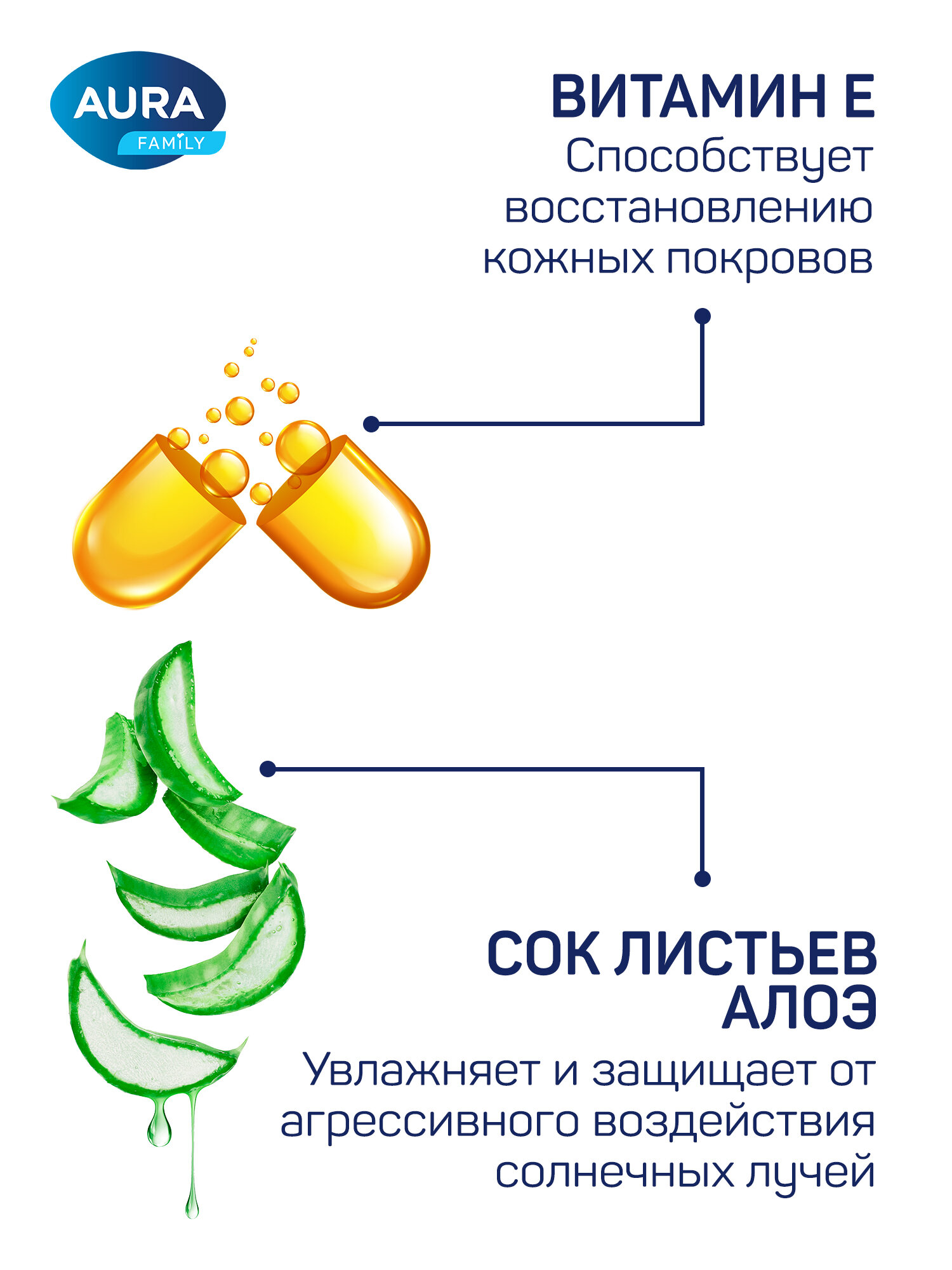 Влажные Салфетки Влажные полотенца AURA FAMILY с крышкой 240 шт (60 шт х 4) гипоаллергенные