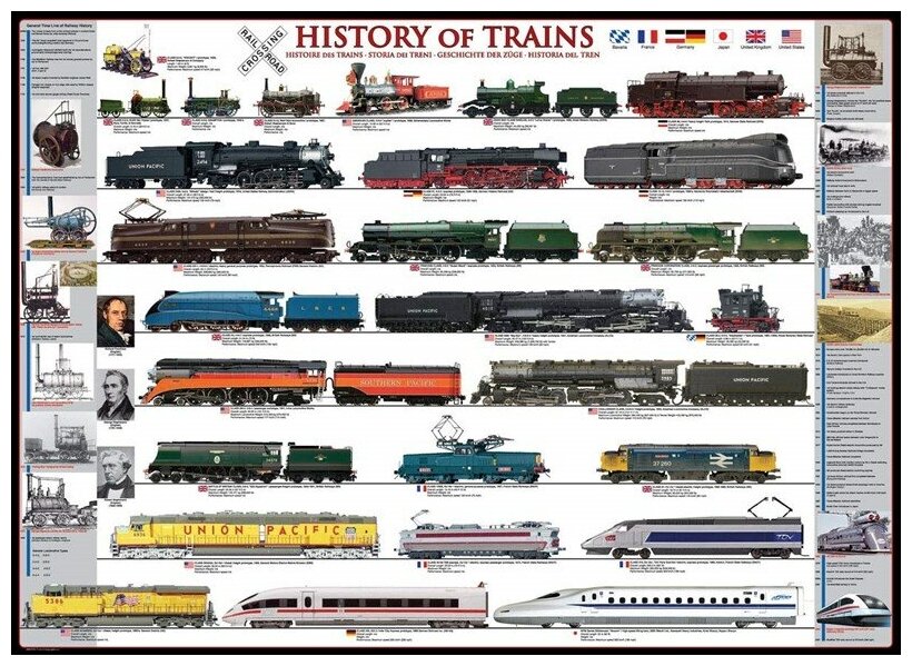 Пазл EuroGraphics История поездов, 1000 элементов (6000-0251) - фото №2