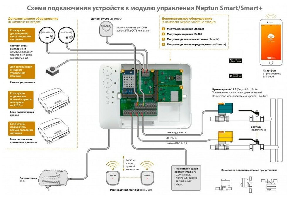 Система защиты от протечек Neptun PROFI Smart+ 3/4 Tuya - фотография № 2