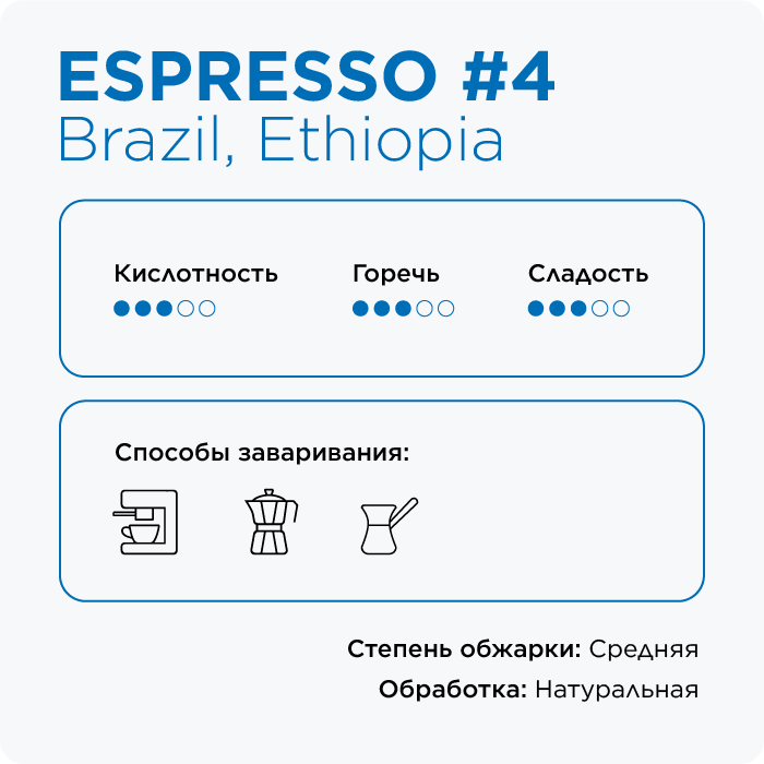 Кофе в зёрнах, 250г Espresso #4 (Brazil&Ethiopia), rockets.coffee - фотография № 2