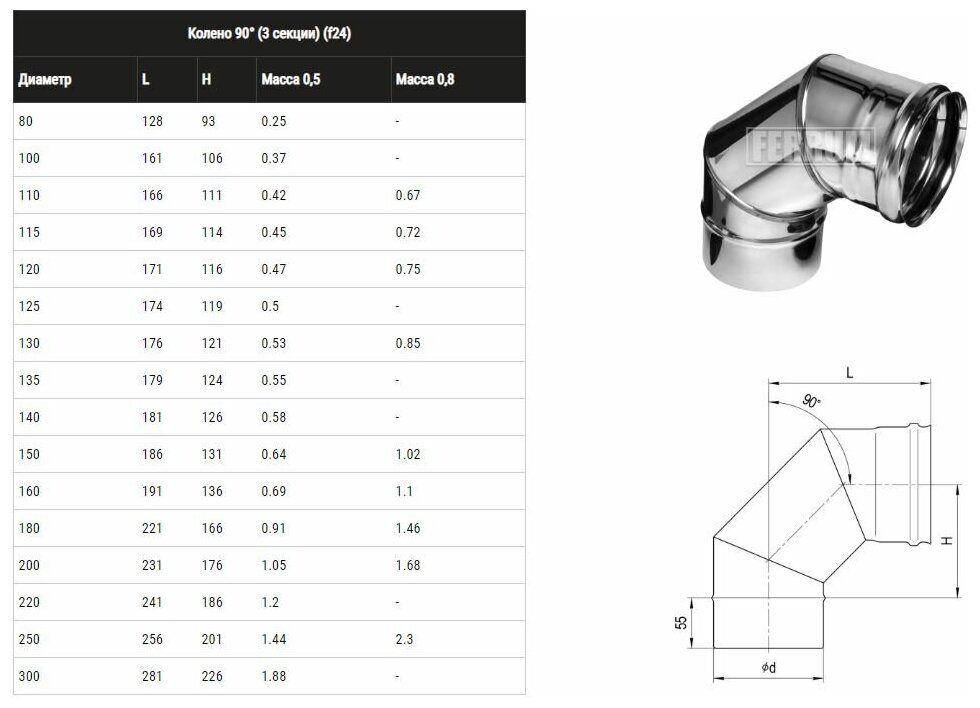 Колено угол 90° (430/0,8 мм) Ф110 FERRUM - фотография № 4