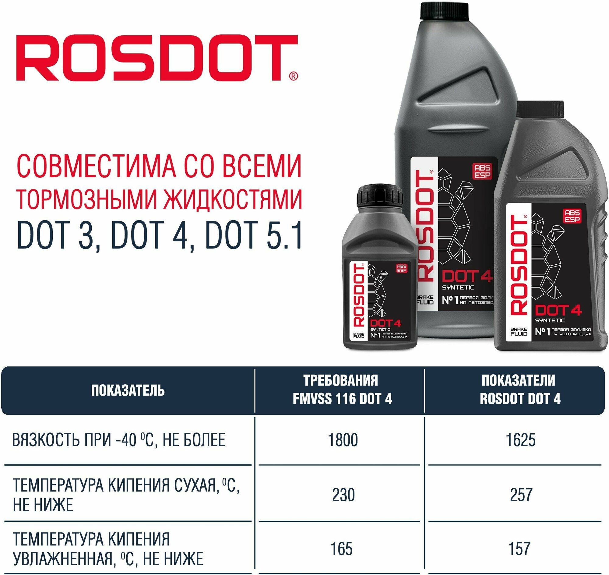 ROSDOT Тормозная жидкость ROSDOT 4 910г, 430101h03 430101H03