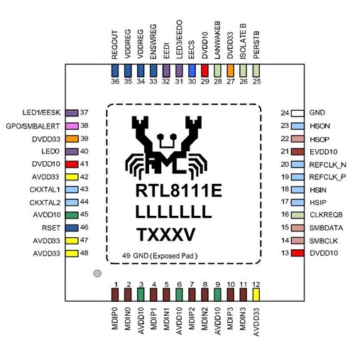 Сетевой адаптер LAN Realtec RTL8111E звуковой кодек realtec alc271x в остроугольном корпусе