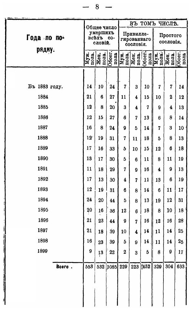 Книга К тридцатипятилетию Священства (1864-1899 Гг) - фото №5