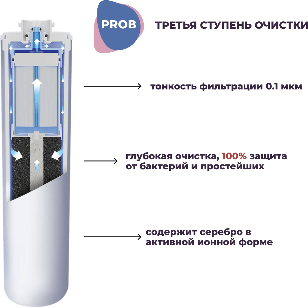 Фильтр для воды под мойку Аквафор Кристалл ECO H PRO (умягчение и ультрафильтрация)