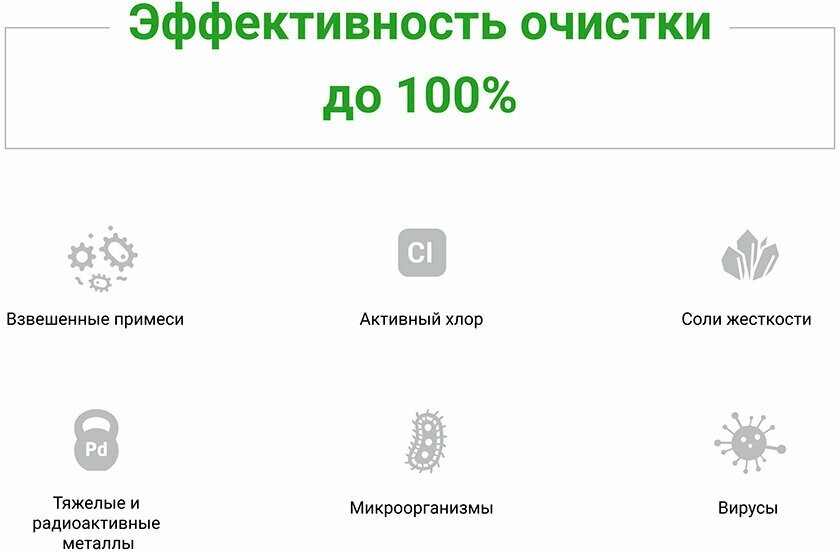 Фильтр под мойкой встраиваемый Гейзер Престиж М 20007