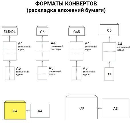 Конверты С4 (229х324 мм), отрывная лента, "Куда-Кому" 90 г/м2, комплект 250 шт, внутренняя запечатка С4.02СКК.250