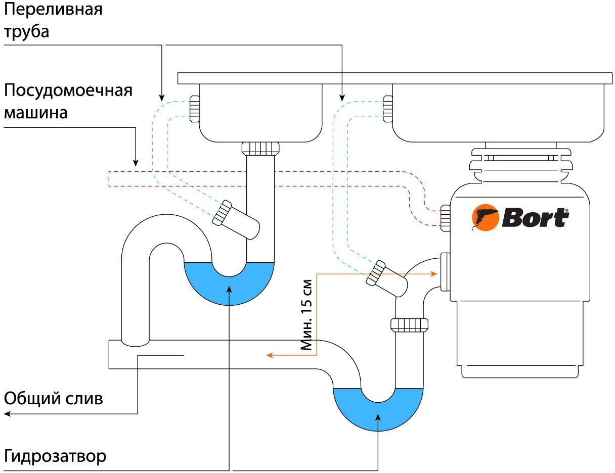 Измельчитель пищевых отходов Bort Master eco (91275752) - фотография № 5